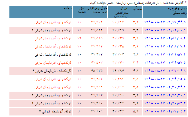 آذربایجان لرزید آذربایجان لرزید