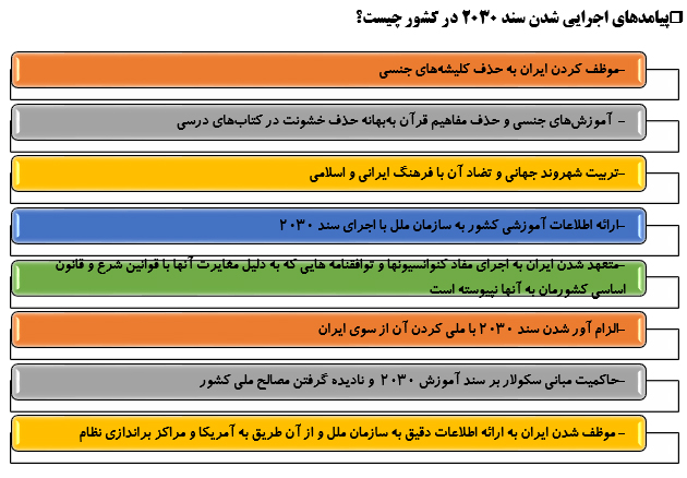 اماواگرهای تصویب سند 2030وتناقض آن باقوانین بالادستی کشور