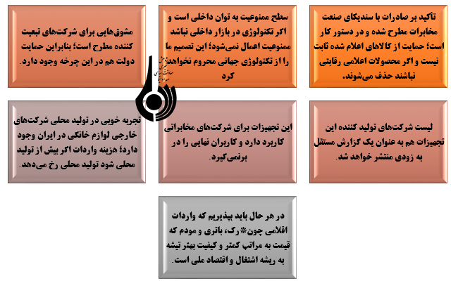 حمایت از تولید داخل؛ با ارایه 21 قلم کالای ممنوعه واراداتی فاوا