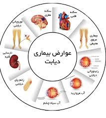 کاهش دیابت با روزه داری