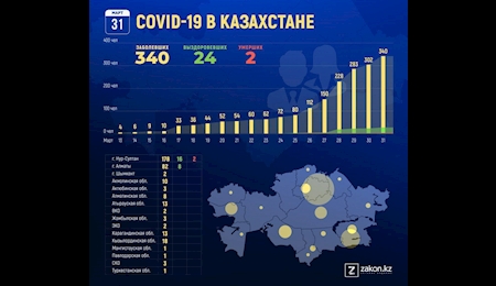 نگرانی جهانی از موج جدید شیوع کرونا