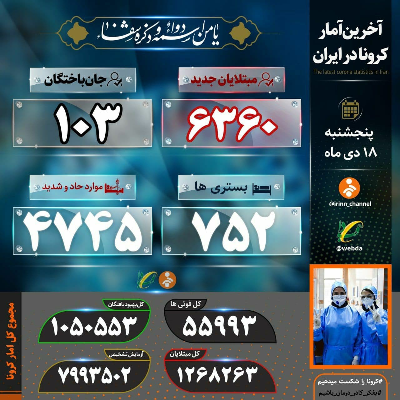 جان باختن ۱۰۳ بیمار دیگر بر اثر کووید ۱۹