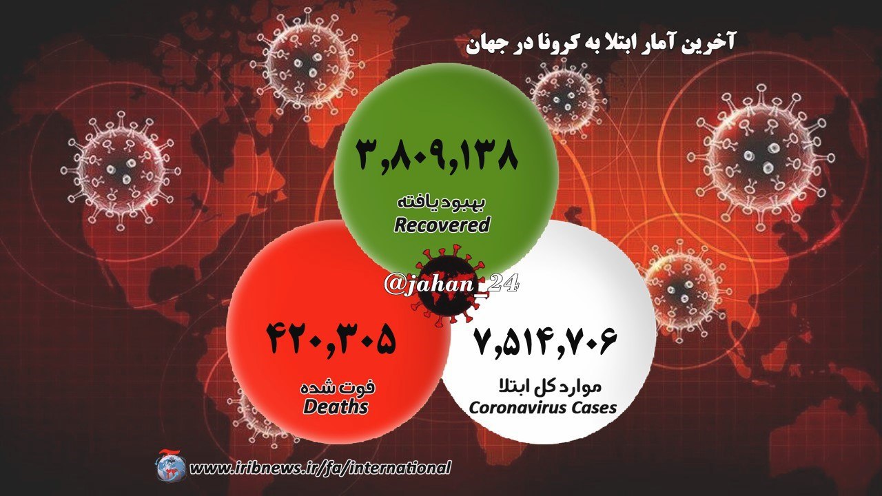 افزایش شمار مبتلایان به کرونا به بیش از