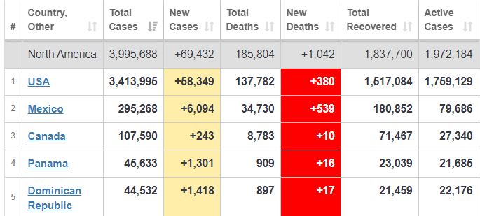 عبور مبتلایان کرونا در جهان از مرز ۱۳ میلیون نفر عبور مبتلایان کرونا در جهان از مرز ۱۳ میلیون نفر