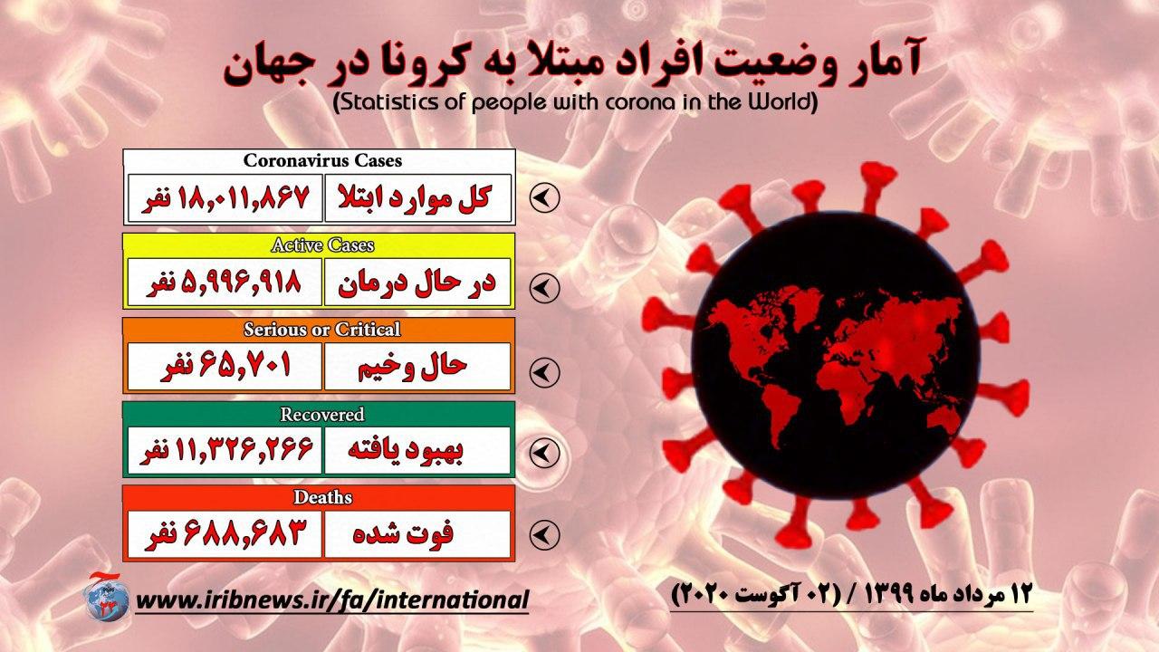 ثبت بیش از ۴۵ هزار مورد جدید ابتلا به کرونا در برزیل