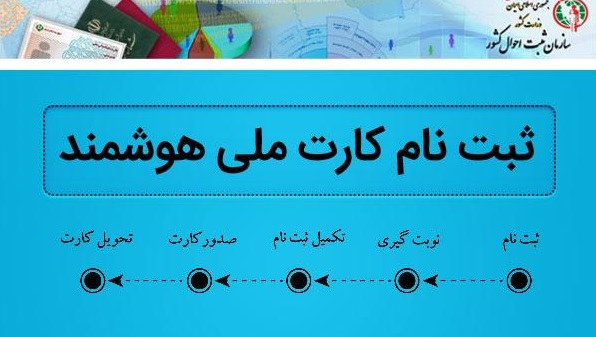 صدور کارت ملی هوشمند پس از تهیه مواد اولیه