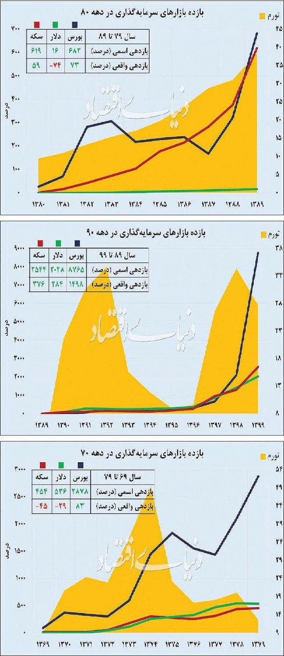 مهار تورم و گرانی مهار تورم و گرانی