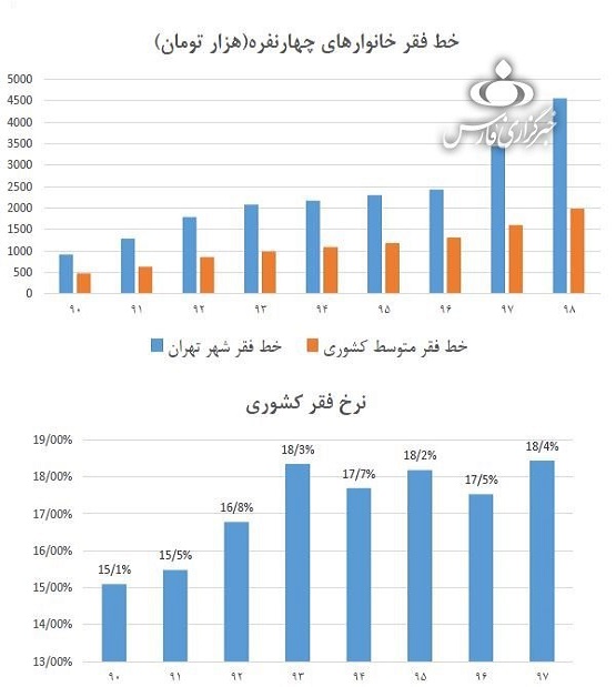مهار تورم و گرانی مهار تورم و گرانی