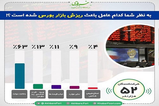 دولت تورم را تک رقمی اعلام کرد! دولت تورم را تک رقمی اعلام کرد!