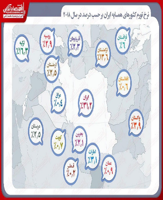 تورم در ایران تک رقمی شد! تورم در ایران تک رقمی شد!