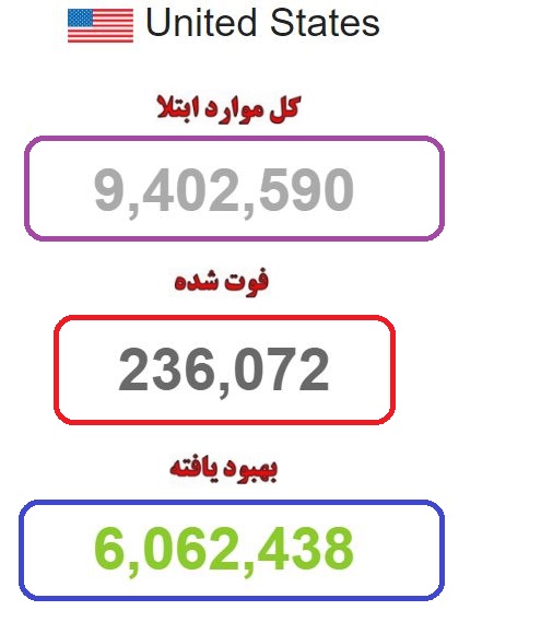 مرگ بیش از ۲۳۶ هزار آمریکایی مبتلا به کرونا