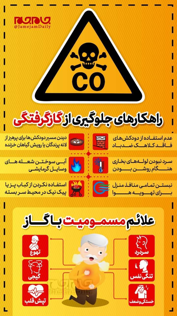 راهکارهای پیشگیری از گازگرفتگی