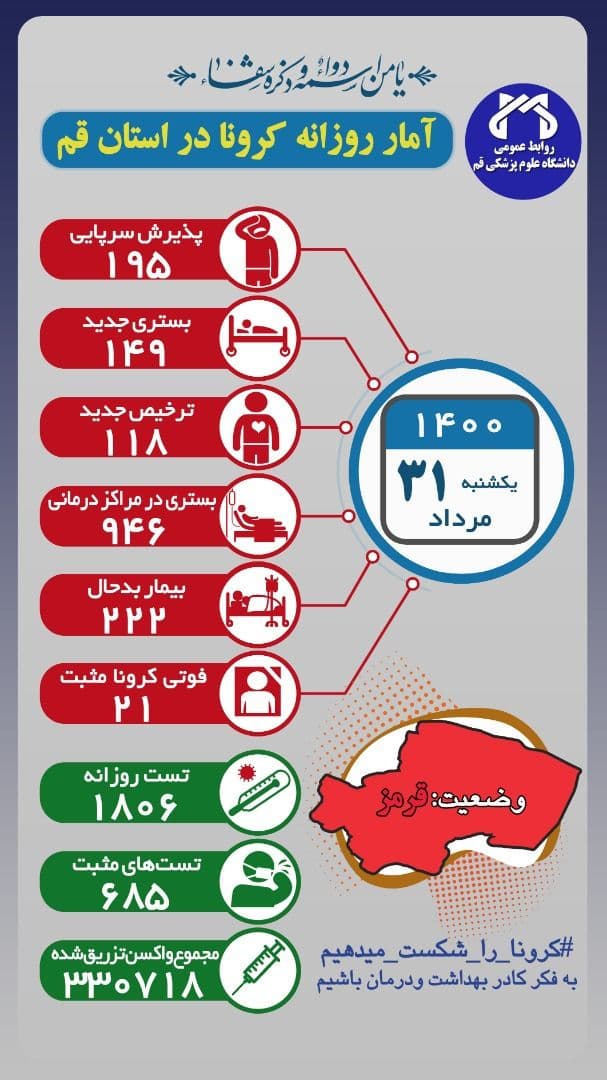 پذیرش 195 بیمار با علایم مشکوک به کرونا در قم