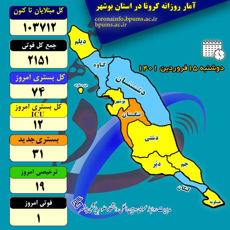 آمار کرونا در استان بوشهر تا دوشنبه ۱۵ فروردین ۱۴۰۱