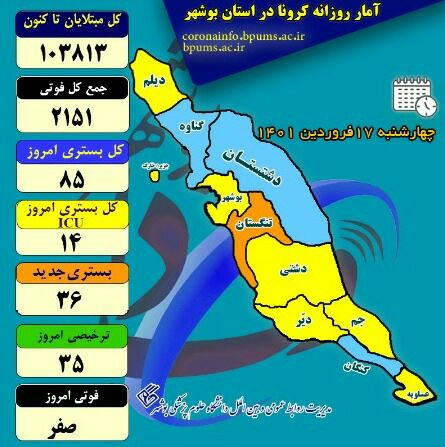 آمار کرونا در استان بوشهر تا چهارشنبه ۱۷ فروردین ۱۴۰۱