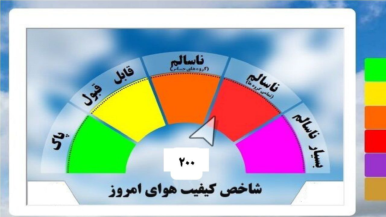 هوای سمنان برای همه گروه ها ناسالم است