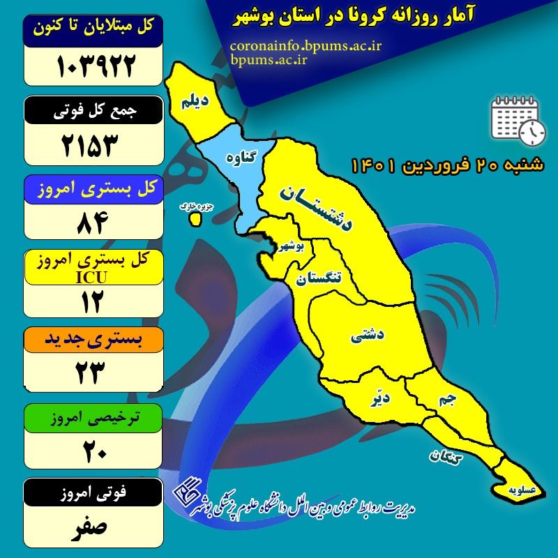 آمار کرونا در استان بوشهر تا شنبه ۲۰ فروردین ۱۴۰۱