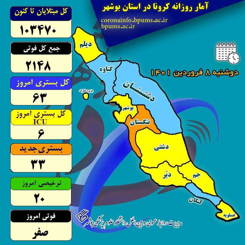 آمار کرونا در استان بوشهر تا دوشنبه ۸ فروردین ۱۴۰۱