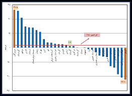 طرح آمارگیری از معادن در حال بهره‌برداری در سراسر کشور اجرا می‌شود