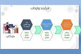  مدل جدید ثبت سفارش واحد‌های تولیدی و بازرگانی در سامانه جامع تجارت 