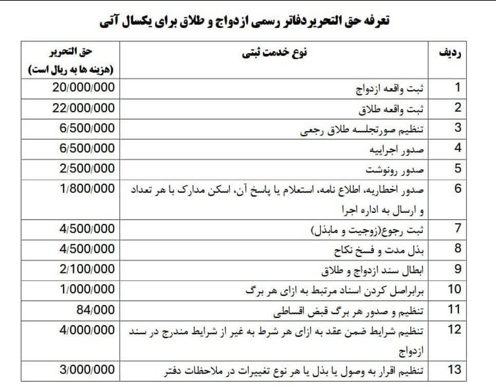 اعلام نرخ جدید حق ثبت ازدواج و طلاق همزمان با الکترونیکی شدن