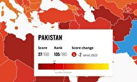 افزایش فساد اقتصادی در پاکستان در سال ۲۰۲۴