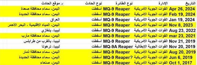 سرنگونی پهپاد پیشرفته آمریکایی در یمن سرنگونی پهپاد پیشرفته آمریکایی در یمن