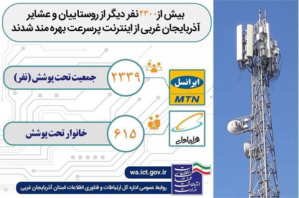 بیش از ۲۳۰۰ نفر دیگر از روستاییان و عشایر آذربایجان غربی از اینترنت پرسرعت بهره مند شدند