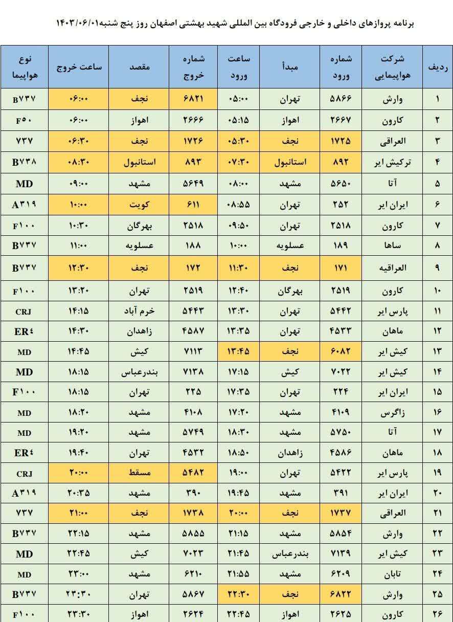 برنامه پرواز‌های فرودگاه اصفهان (اول شهریور ۱۴۰۳)