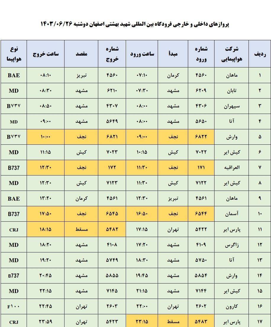 برنامه پرواز‌های فرودگاه اصفهان (۲۶ شهریور ۱۴۰۳)