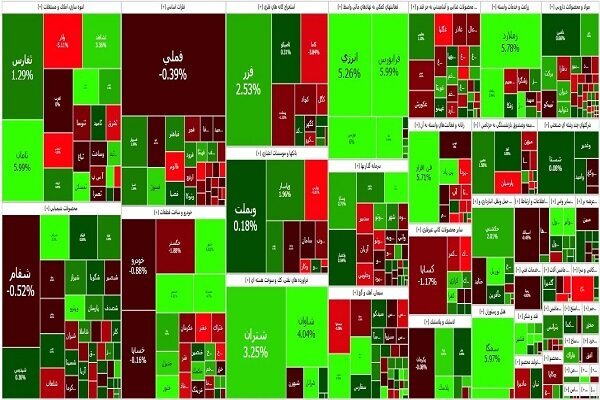 رشد بیش از ۳۶ هزار واحدی شاخص بورس رشد بیش از ۳۶ هزار واحدی شاخص بورس