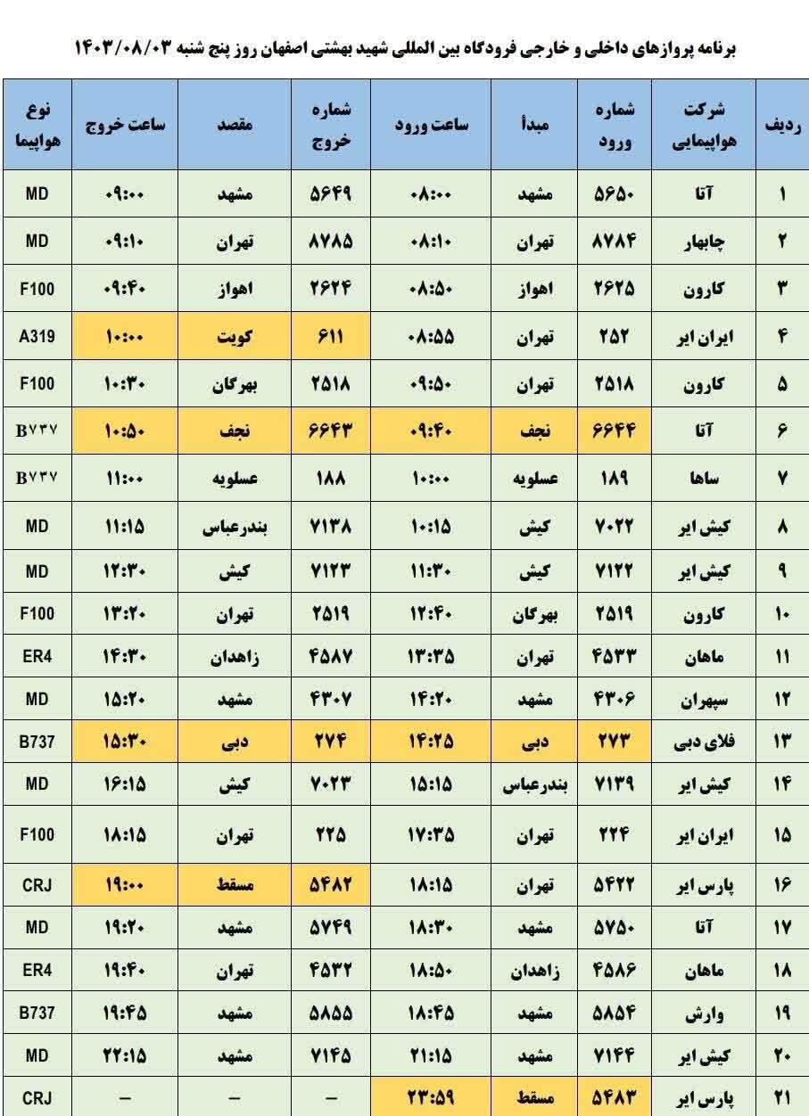 برنامه پرواز‌های فرودگاه اصفهان (سوم آبان ماه ۱۴۰۳)