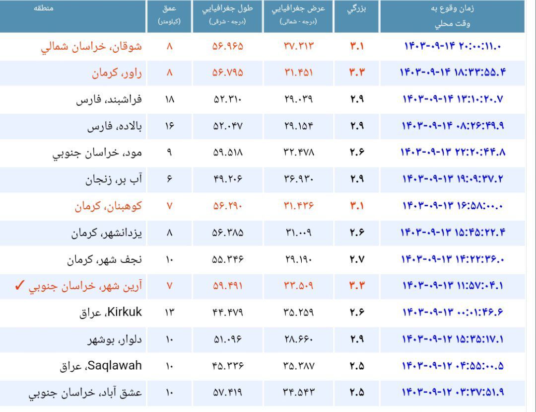 زلزله خفیف در شوقان