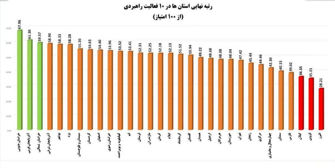 قدردانی از  عملکردبنیاد مسکن آذربایجان‌غربی در  سال ۱۴۰۴
