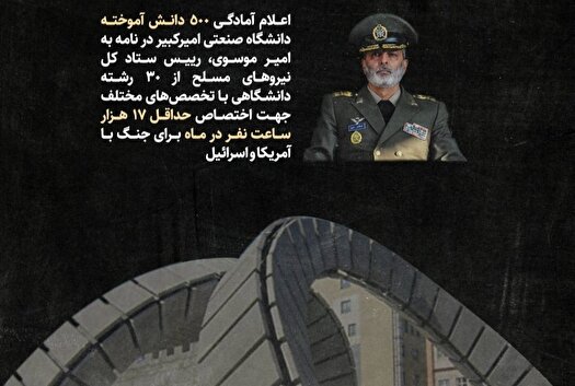 آمادگی ۵۰۰ دانشجوی دانشگاه امیرکبیر برای جنگ با آمریکا و رژیم صهیونی