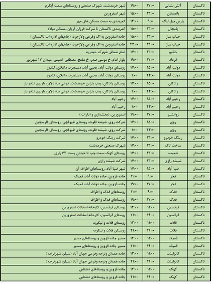 جدول خاموشی برق